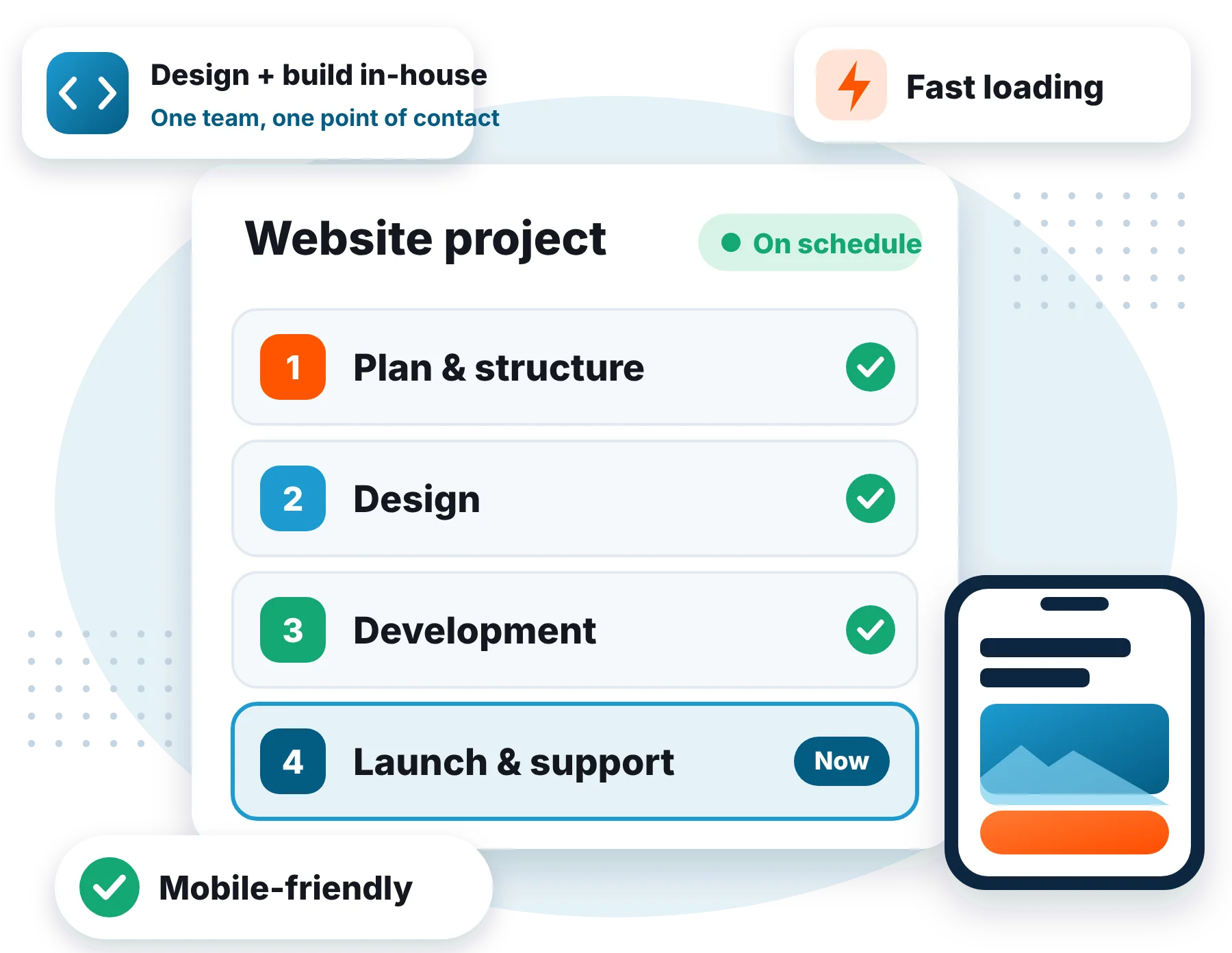 NextMark web development agency team Manchester